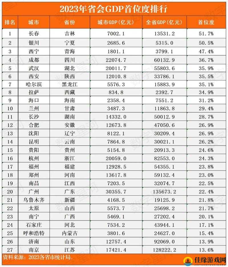 2023 中国城市分级：你的城市在哪里？