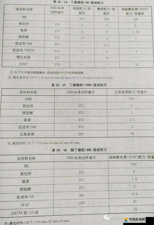 动物胶配方全解析：从原料选择到制作过程的详细步骤与实用技巧分享