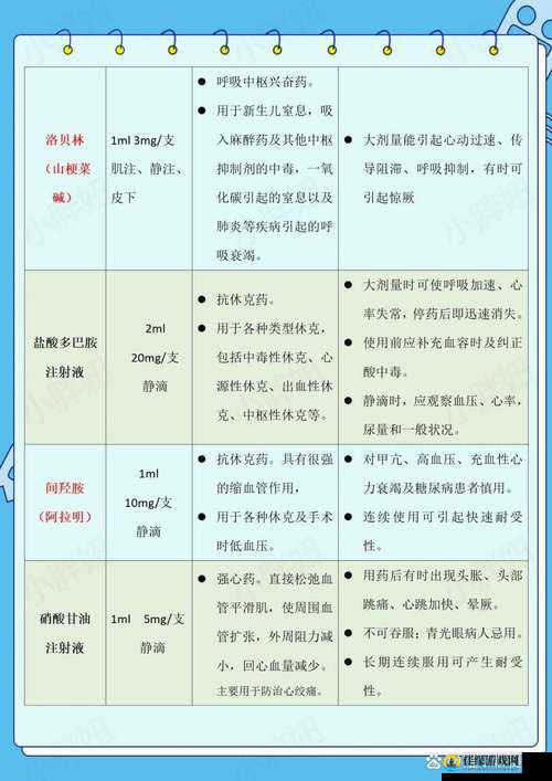 武侠乂游戏中药品作用、使用时机及其对资源管理重要性的全面解析