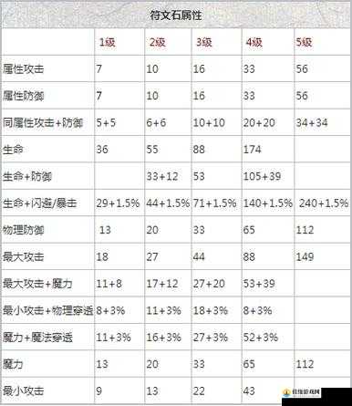 贪婪洞窟2物理高级符文包全面深度解析，性价比评估与购买策略建议